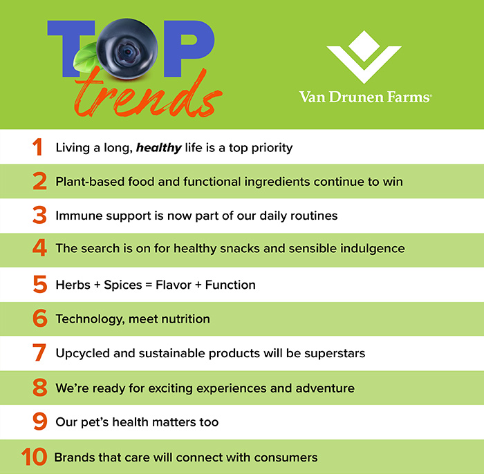 Top 10 trends list of 2022 plant-based foods