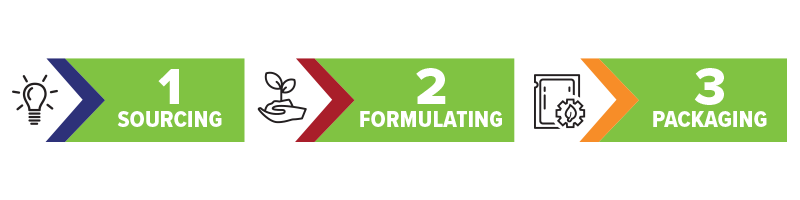 Our 3 Step Process